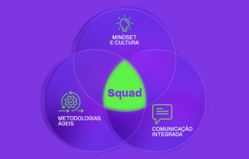 Squads são pequenas equipes multidisciplinares, criadas para atuar de maneira autônoma em projetos específicos. Baseadas nos princípios ágeis, essas equipes focam na entrega contínua de valor, adaptando-se rapidamente às mudanças e aprimorando seus processos por meio de ciclos curtos de feedback. Cada membro do squad contribui com habilidades complementares, formando um time completo, que geralmente inclui desenvolvedores, designers, analistas de negócio e um product owner, responsável por garantir que o time esteja sempre alinhado às necessidades do cliente ou do negócio.